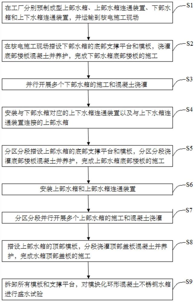 模块化环形混凝土不锈钢水箱及其施工方法