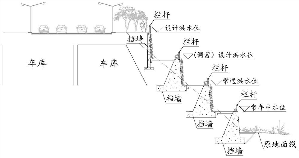 适用于水库调蓄的河流台阶式护岸