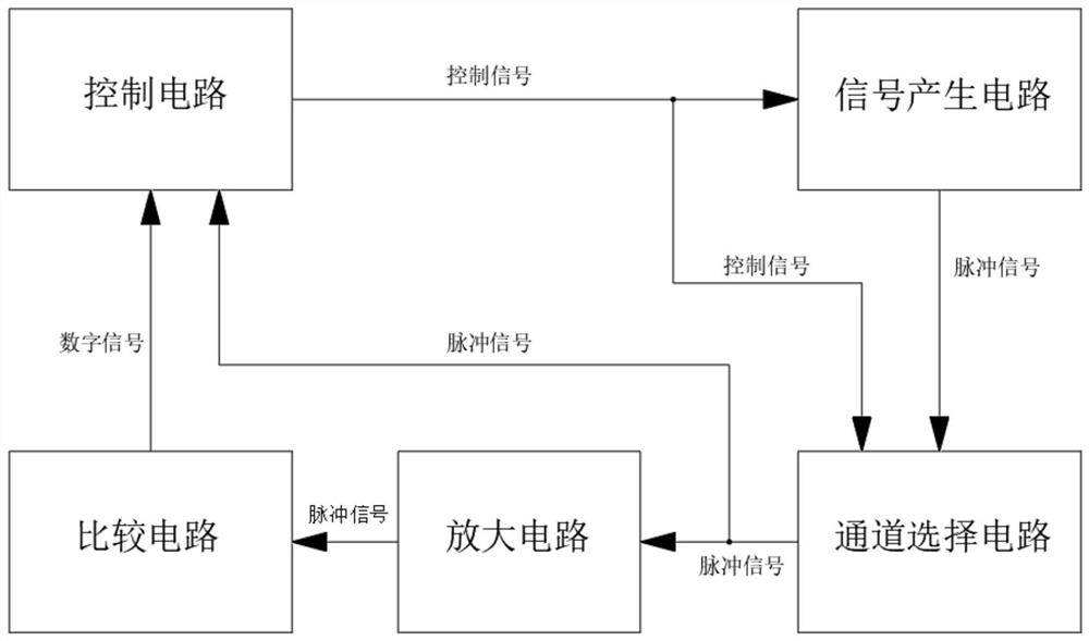 一种细纱机纱锭的光电检测电路