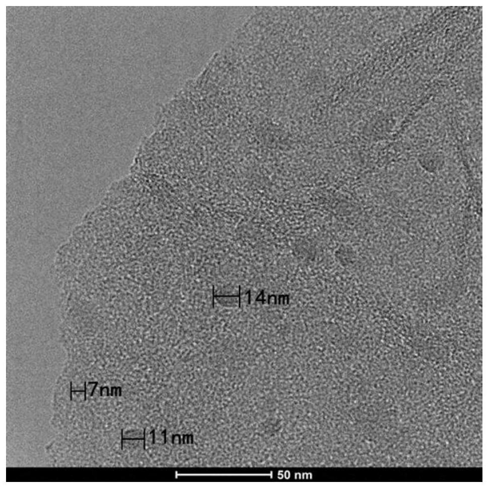 一种氮掺杂的碳量子点及其制备方法，以及还原氧化石墨烯及其制备方法和应用