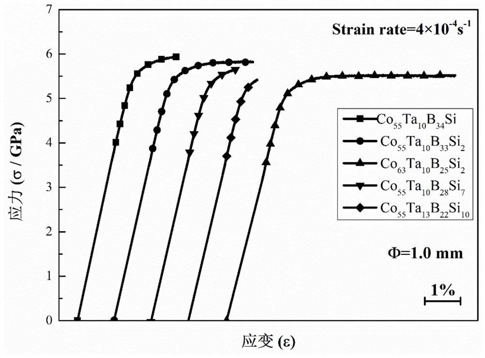 用作中子屏蔽的Co－Ta－B－Si块体非晶合金材料及其制备方法