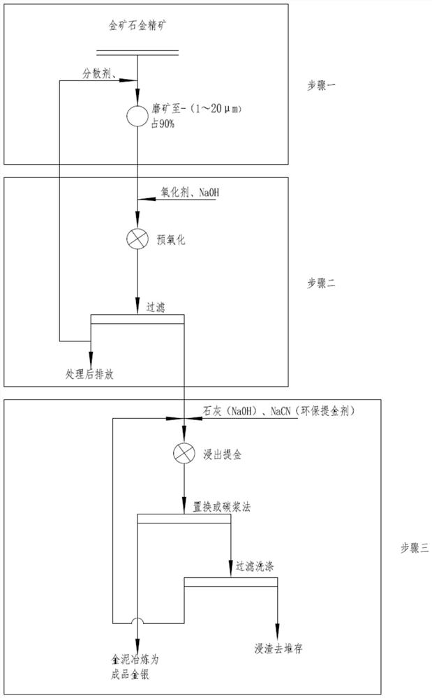 一种难选冶金矿石的高效预处理方法