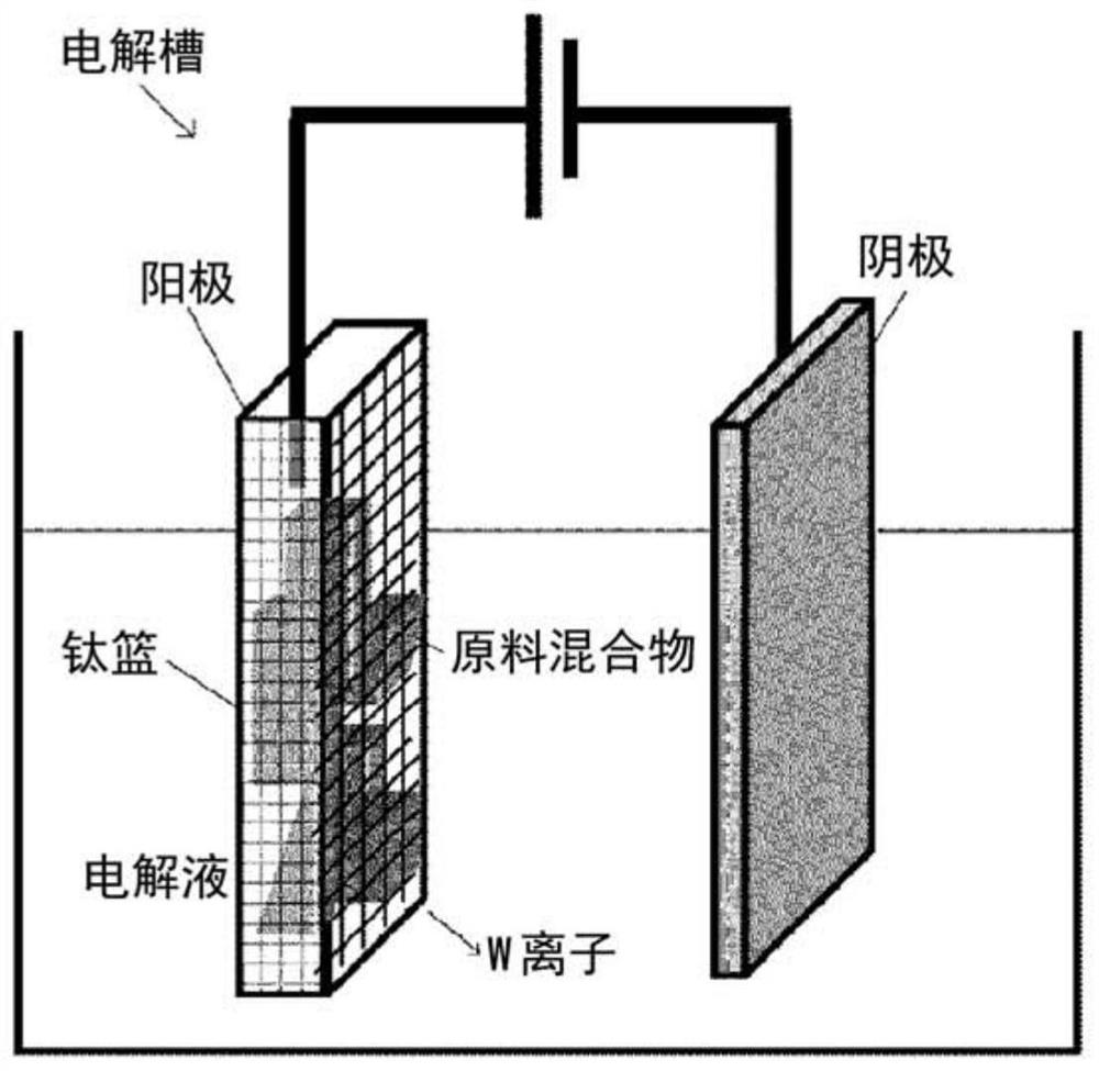 碳化钨的制造方法