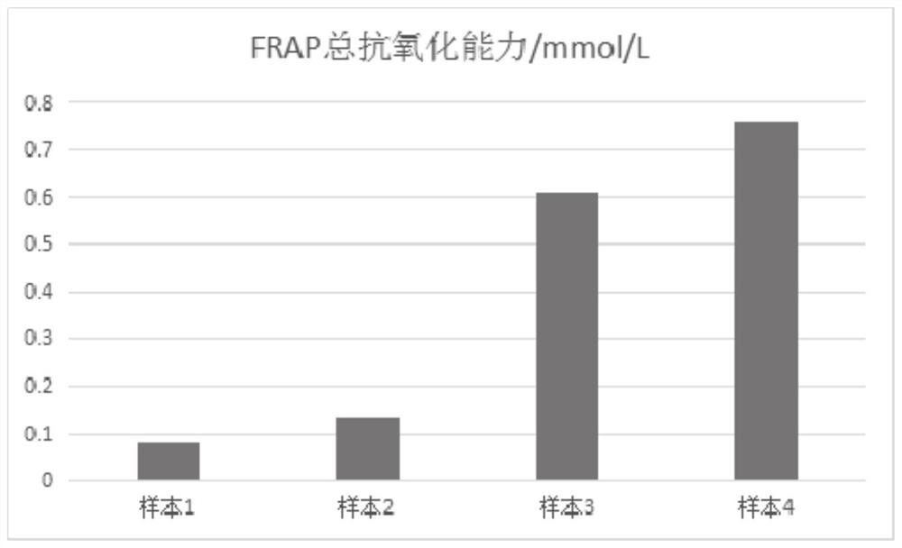 一种从人胎盘血中提取抗氧化多肽的方法