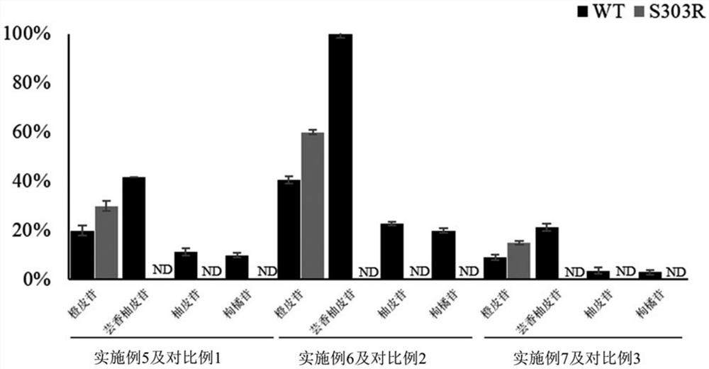 一种α-L-鼠李糖苷酶突变酶、基因及表达制备方法