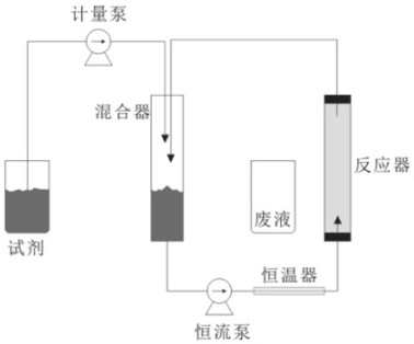 一种基于分子生物试验用的自动合成引物的方法