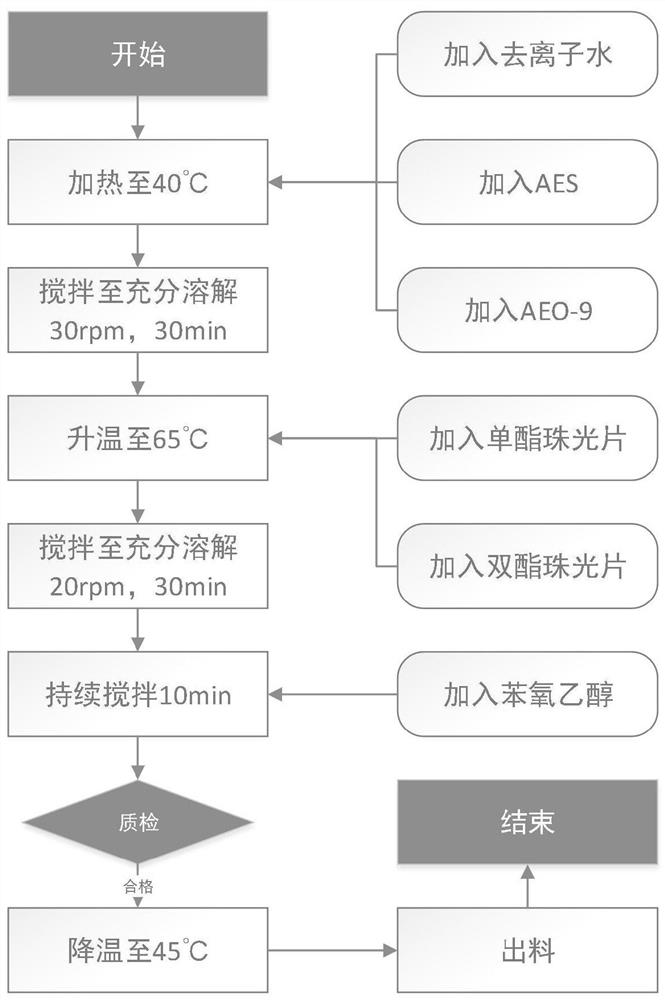 一种具有珠光效果的复合表面活性剂