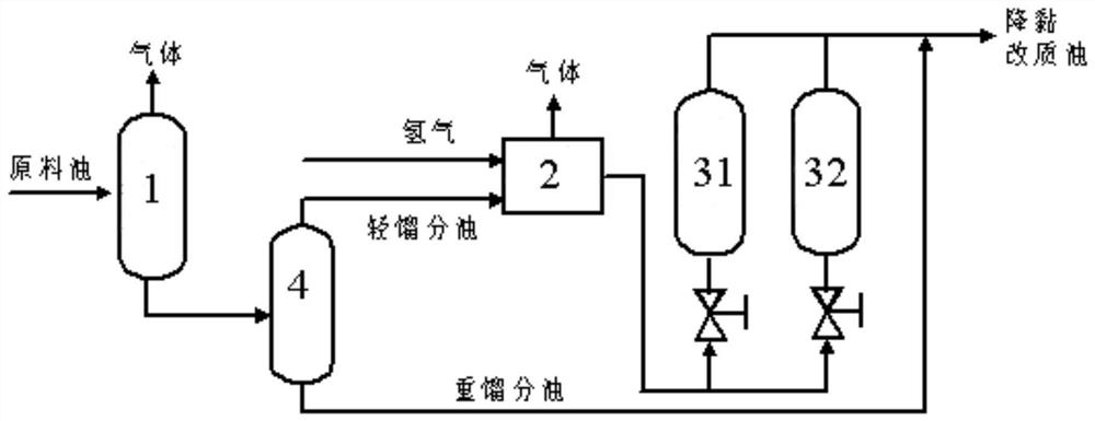 一种劣质重油降黏改质的方法及装置