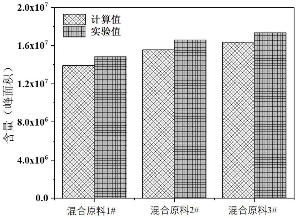 一种利用费托合成渣蜡进行煤热解焦油提质的方法