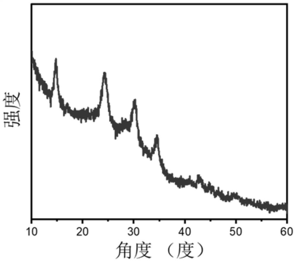 含配位水非铅全无机铟基零维钙钛矿纳米晶体及制作方法