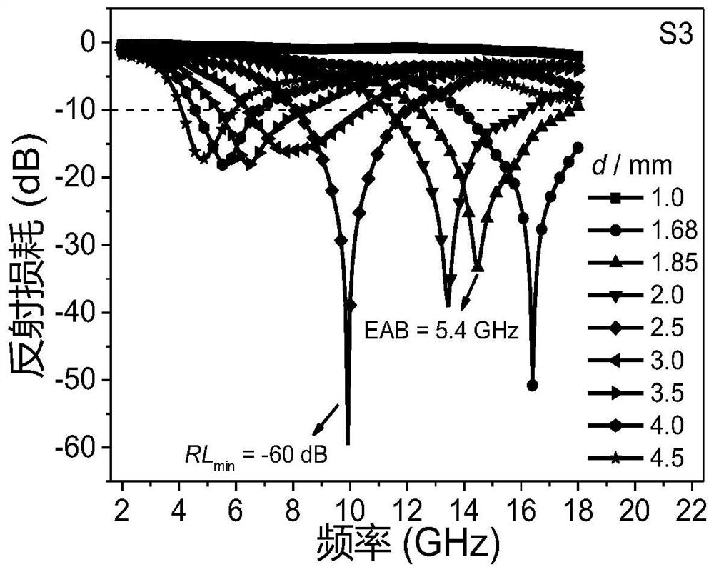 一种双金属MOFs衍生FeO/Fe/C复合吸波材料的制备方法