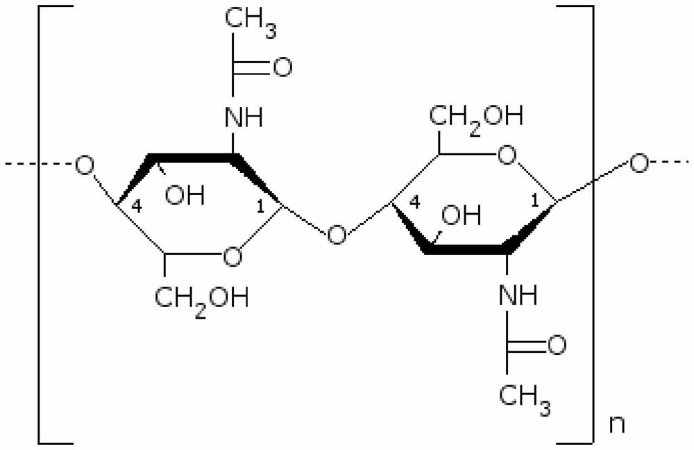 一种除甲醛添加剂组合物及其制备方法