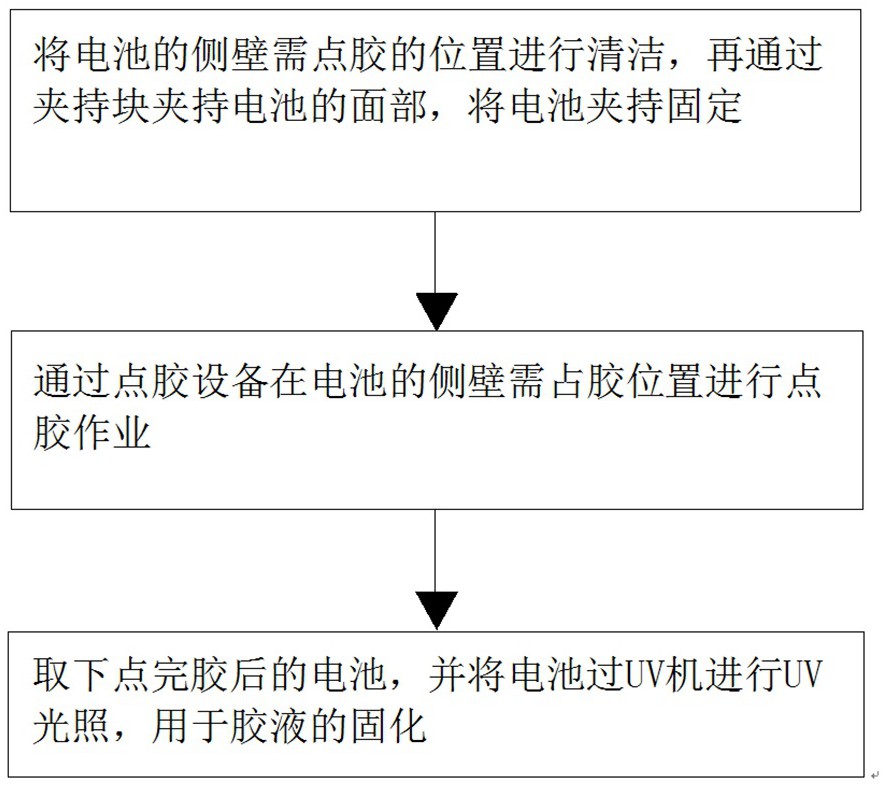 一种电池铝塑膜裸露铝层保护用UV胶及其使用方法