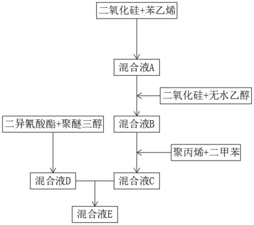 一种疏水防污涂料及其制备方法和应用