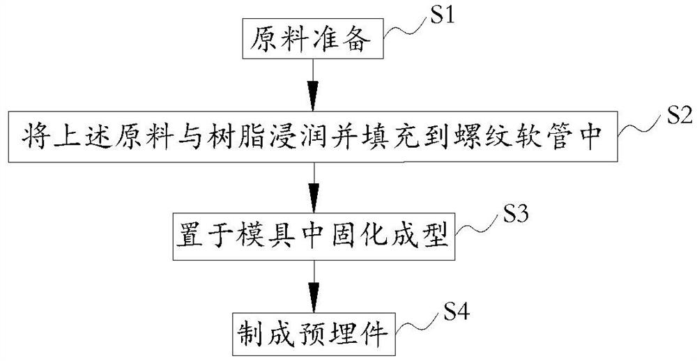 碳纤维废丝及编织物边角料在建筑施工领域再利用的方法