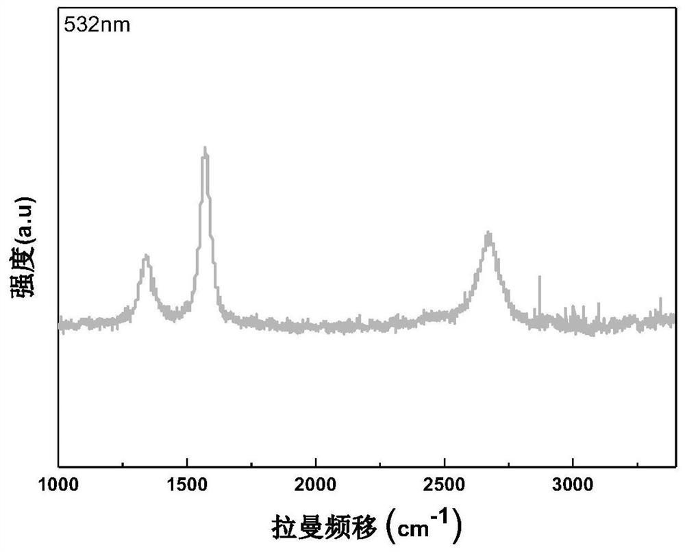 基于原位聚合的导电/导热石墨烯/形状记忆聚合物复合材料、制备方法及应用