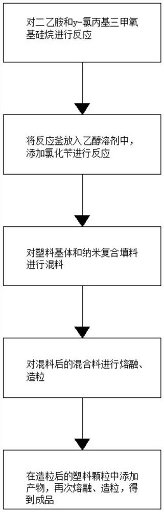 具有长效硅烷基纳米抗菌的塑料原粒及其制备方法