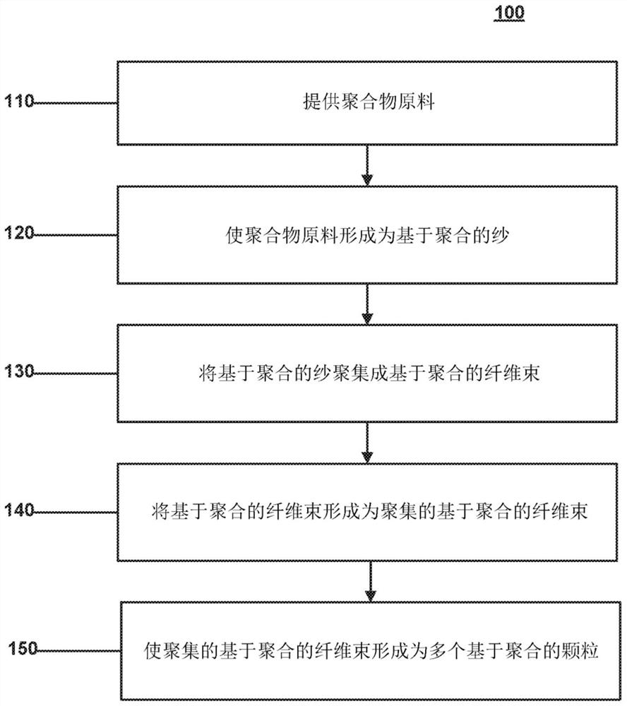 用于生产可消耗性粉末的系统和方法