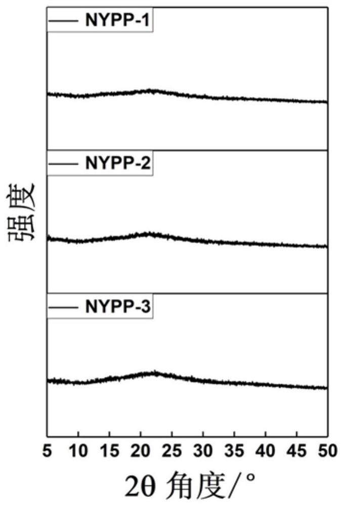 激发波长依赖型超长室温磷光聚合物材料及其制备和应用