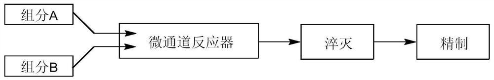 一种亮氨酸二肽的连续生产方法