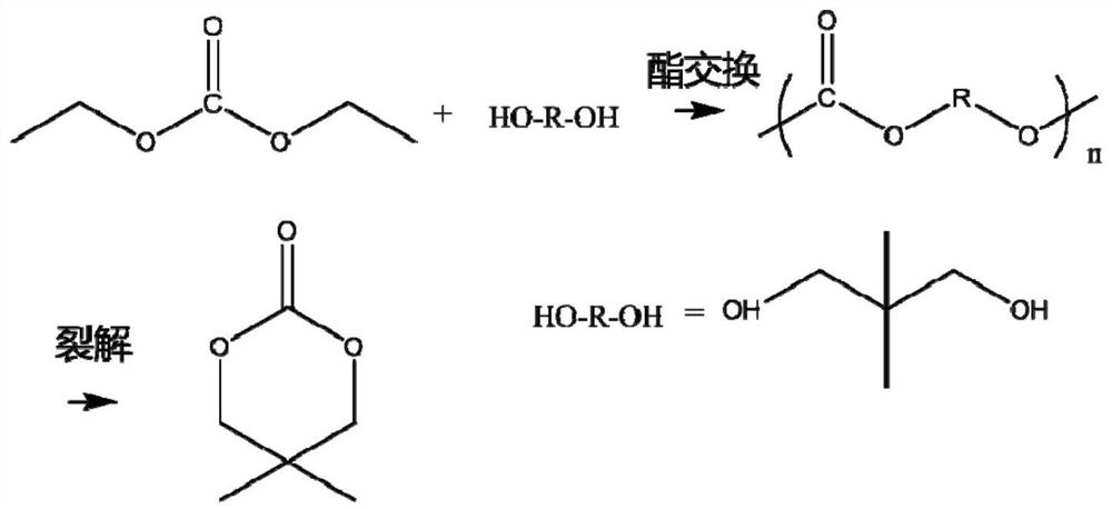 一种制备脂肪族聚碳酸酯单体的快速节能一体化方法