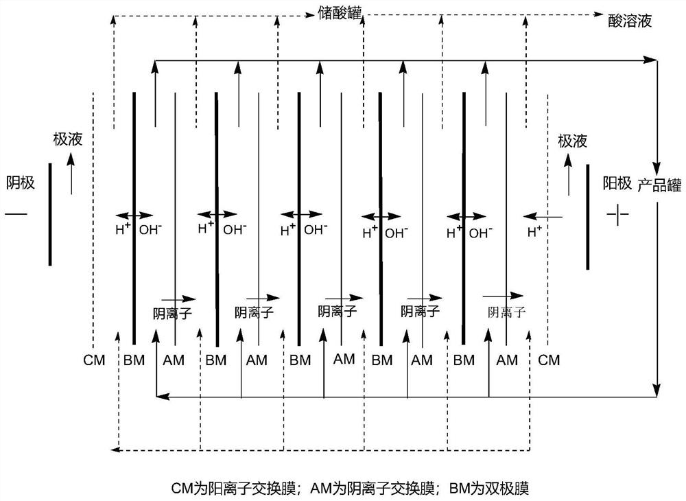 一种胍基丁胺复合盐及其制备方法