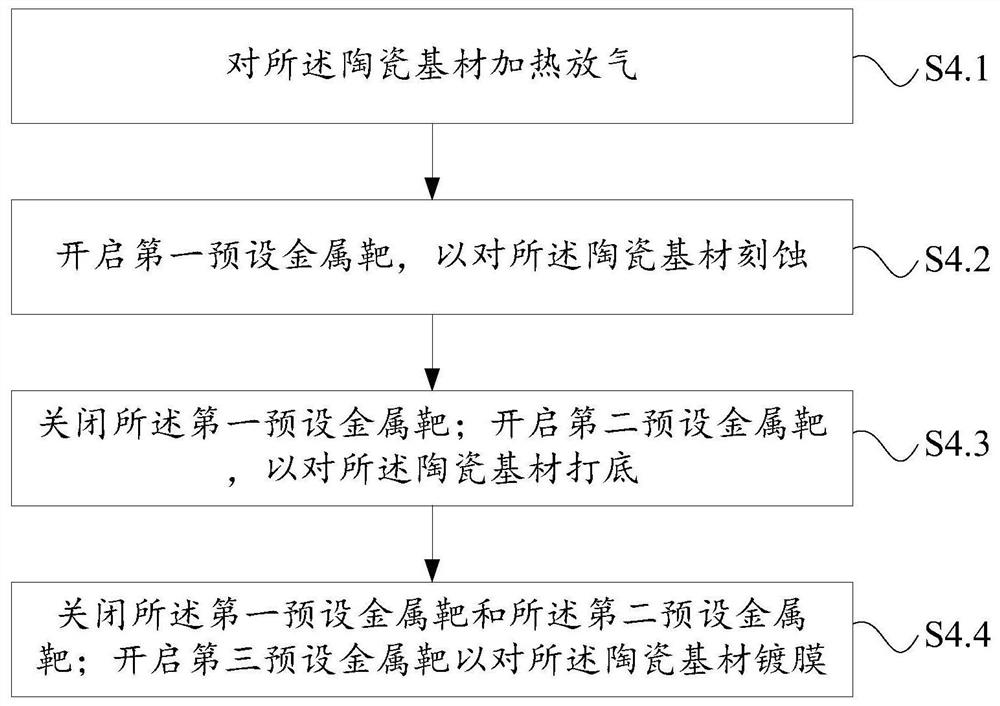 陶瓷真空镀膜工艺方法