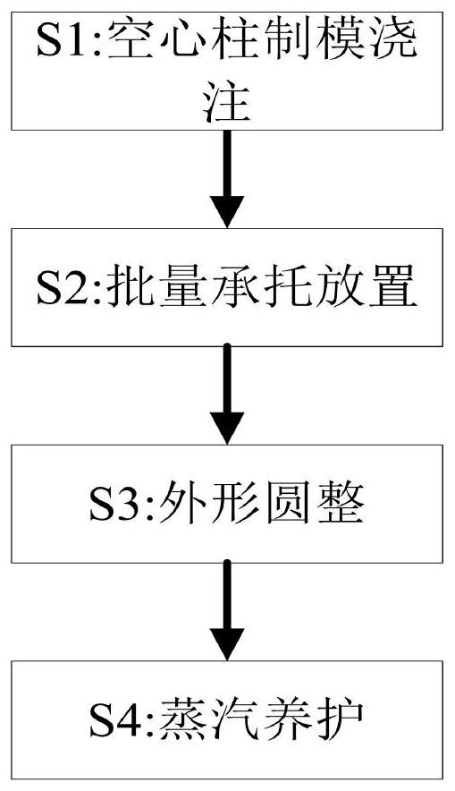 一种提高混凝土制备质量的养护方法