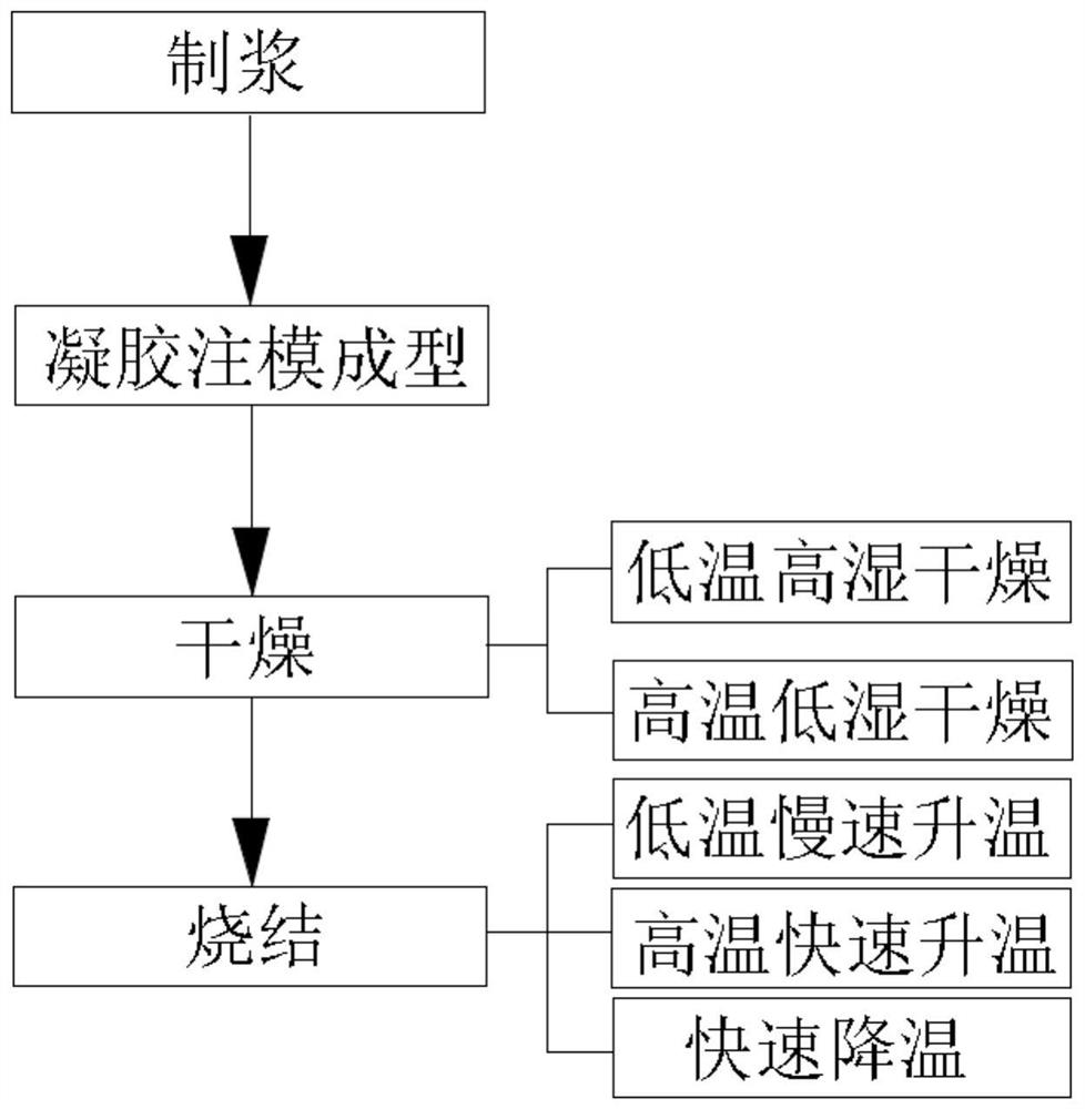 一种高强度石英陶瓷辊及其制备工艺