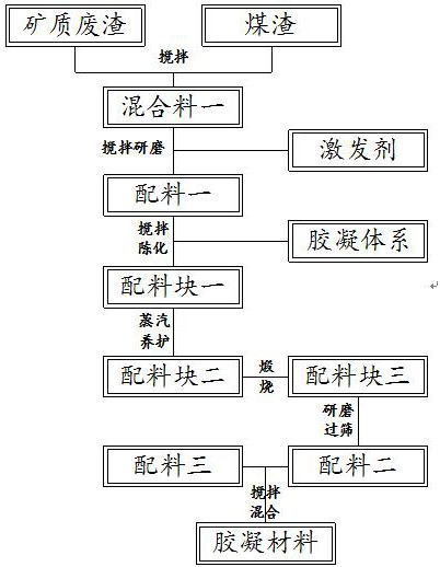 一种以改性石英砂为原料制备海洋工程修补胶凝材料及制备方法