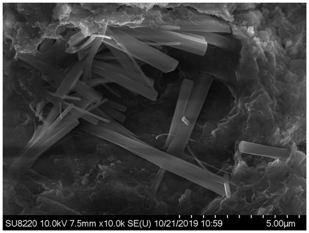 一种锰渣-磷渣-镍铁渣复合碱激发胶凝材料的制备方法