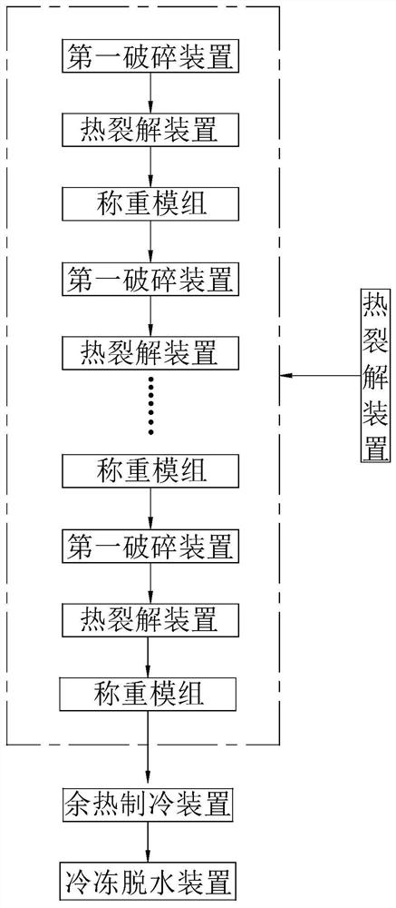 污泥处理系统