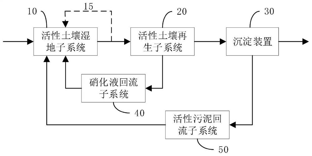 一种生活污水处理系统和方法