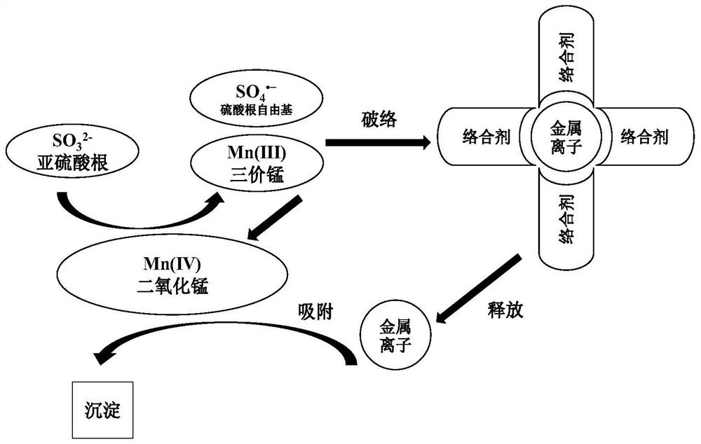 一种去除废水中重金属络合物的方法