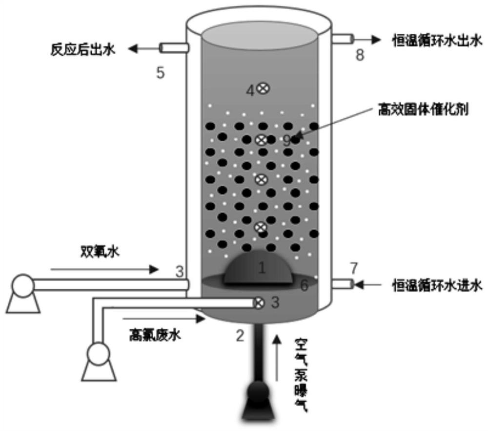 一种针对高盐难降解废水的高效异相类芬顿反应器与应用