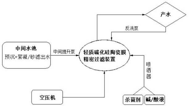 一种新型轻质碳化硅陶瓷可反洗精密过滤装置和方法