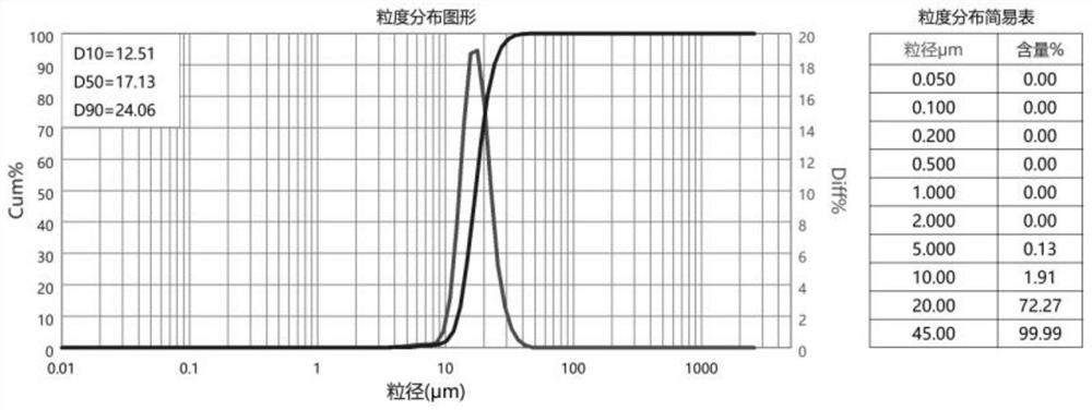 一种氧化铌包覆锆铝共掺杂大颗粒四氧化三钴的制备方法