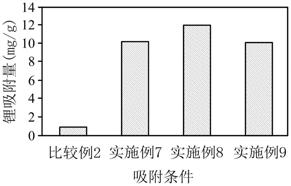 锂的回收方法