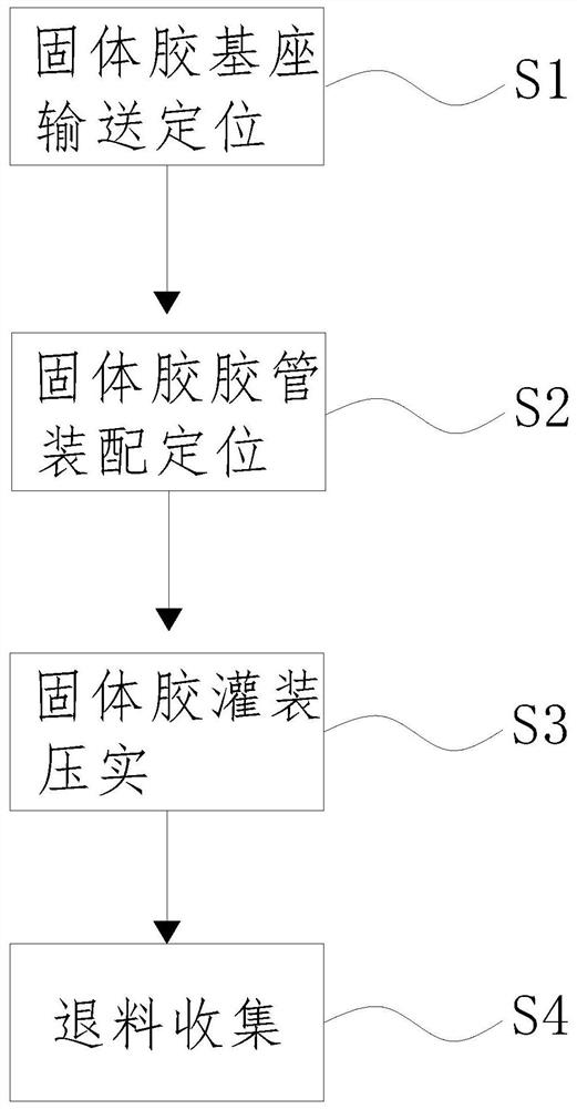 一种环保固体胶制备方法