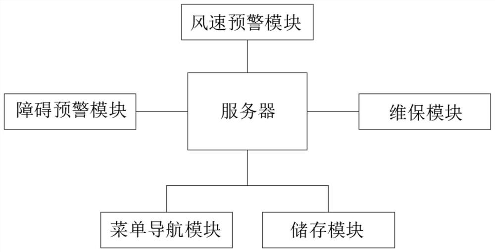 一种基于物联网的集装箱吊具管理系统