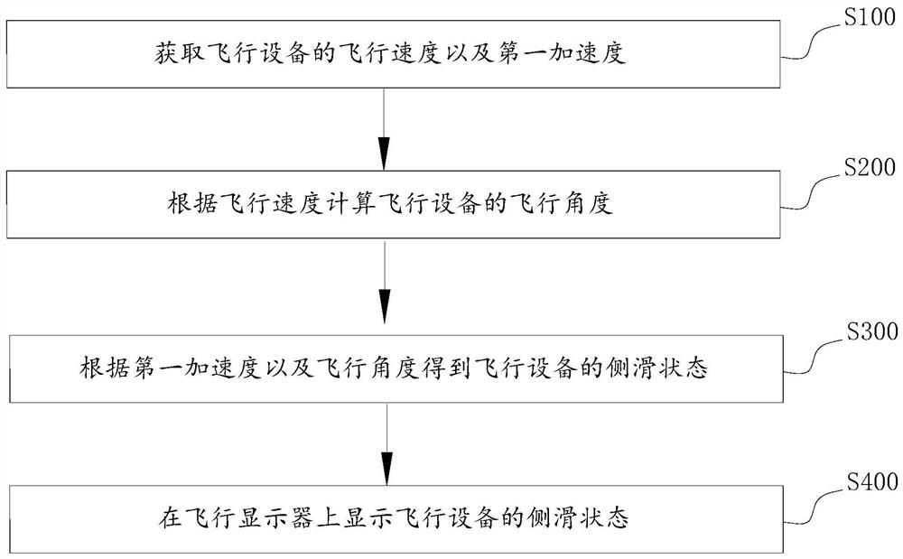 飞行显示器的飞行显示方法、系统、电子设备及存储介质