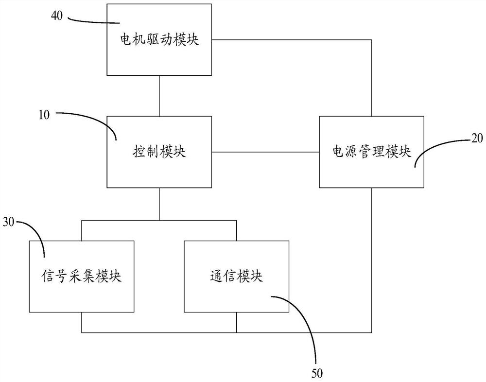 车用转向控制电路板