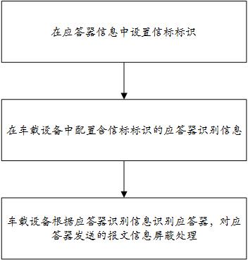 一种应答器信息识别方法及系统