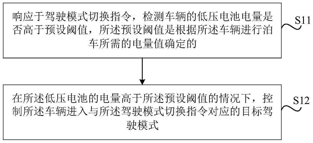 车辆控制方法、装置、存储介质、电子设备以及车辆