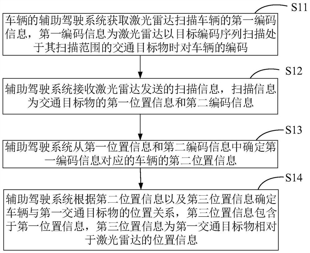 位置关系的检测方法及车辆的辅助驾驶系统