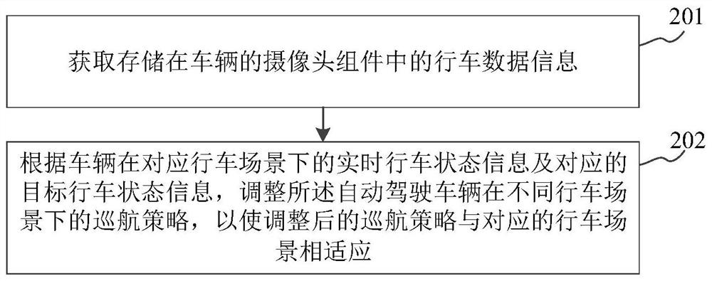 自适应巡航策略调整方法、装置、设备及存储介质