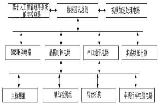 一种车辆主动防碰撞预警系统及其方法