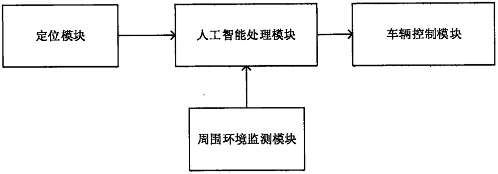 一种基于人工智能的自动泊车系统