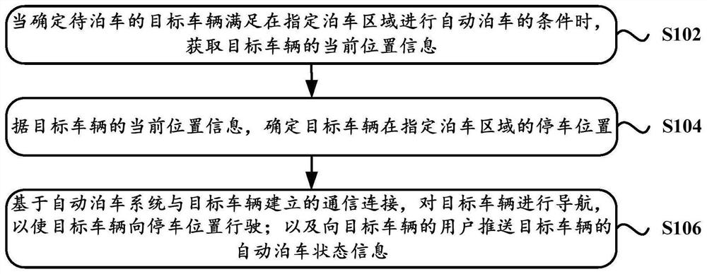 智能泊车方法、装置、设备及存储介质