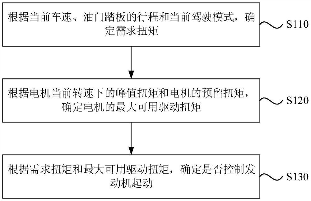 一种发动机起动控制方法、装置、电子设备以及存储介质